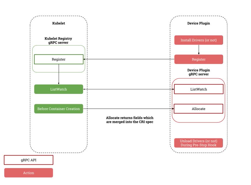 device-plugin